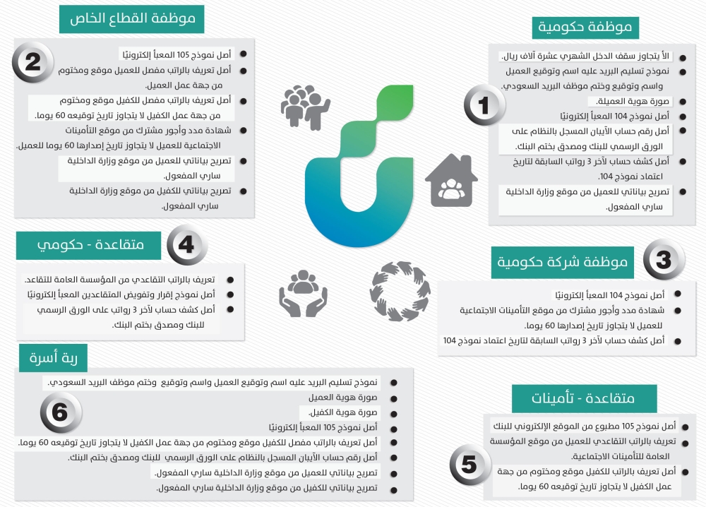 تمويل كنف للمطلقات والأرامل