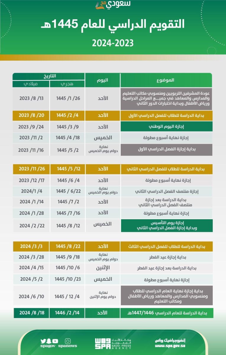 متى اختبارات الفصل الأول النهائية ١٤٤٥