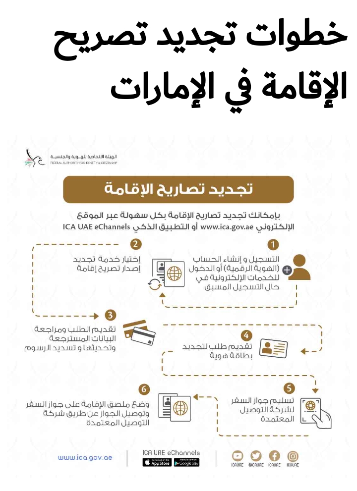 رسوم تجديد الاقامة 