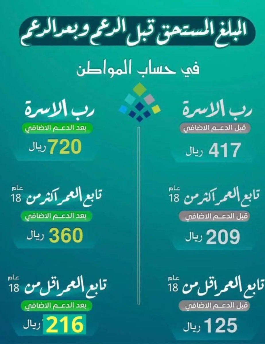 رواتب حساب المواطن الجديدة