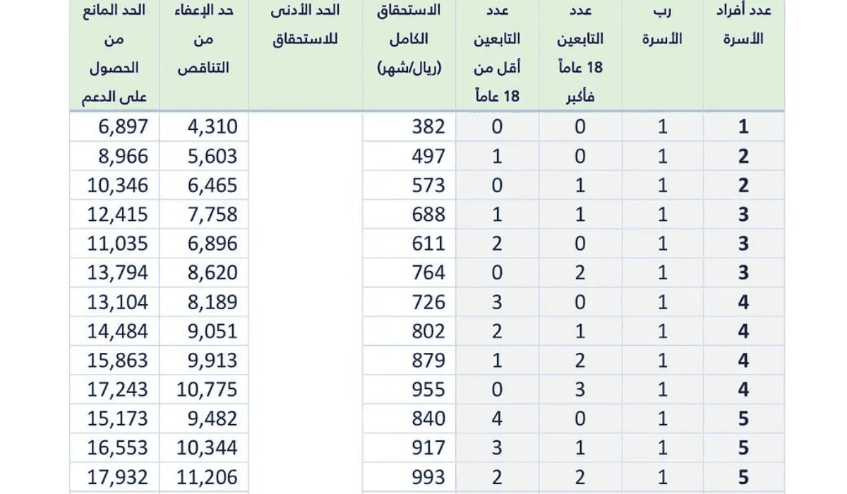 الحد المانع لحساب المواطن 