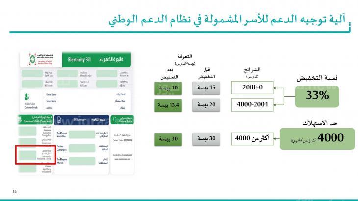 تحديث بيانات دعم الكهرباء 