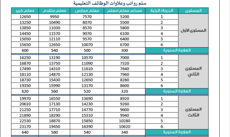 سلم تقاعد المعلمين الجديد