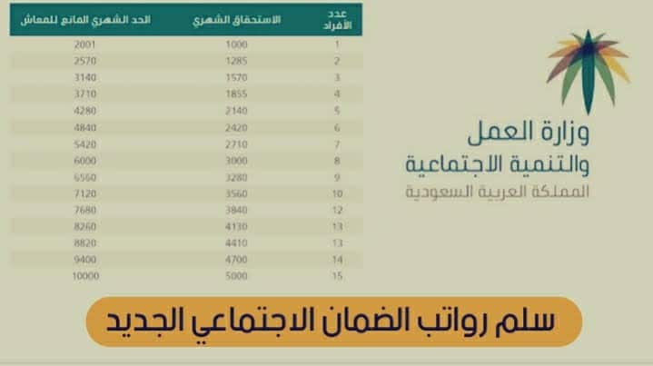 سلم رواتب الضمان الاجتماعي