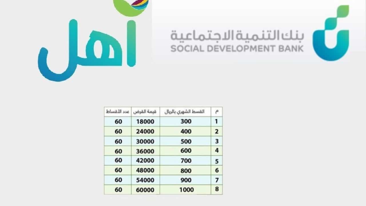 تمويل آهل بنك التنمية الاجتماعية