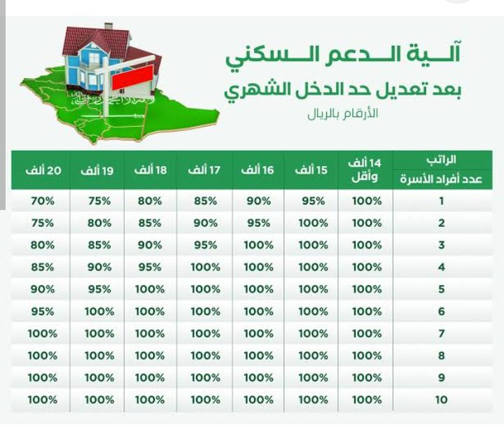 بشرى سارة من سكني ل84 ألف أسرة