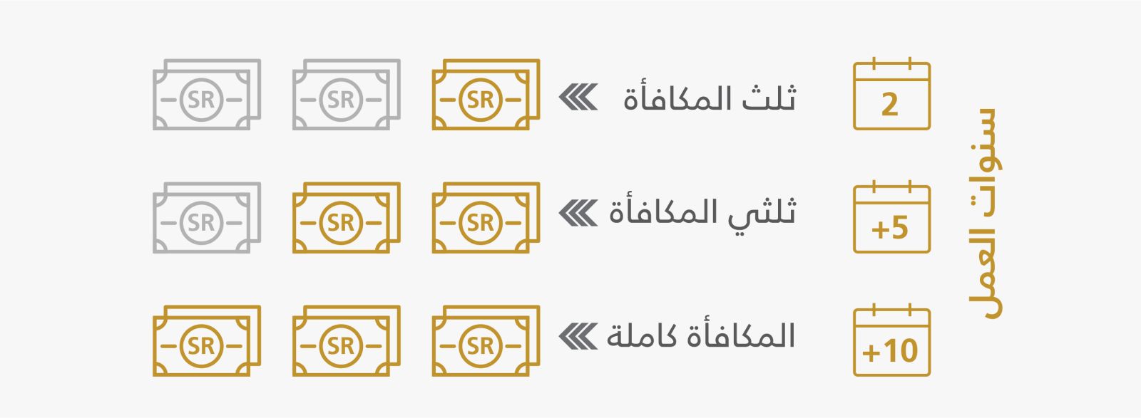 حساب مكافأة نهاية الخدمة