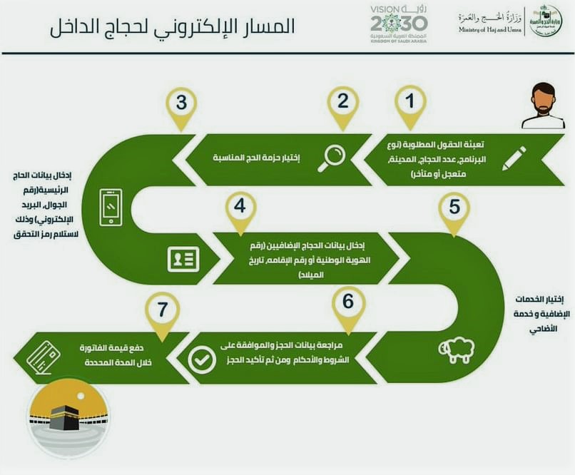 فتح التسجيل للحج 1445 لحجاج خارج