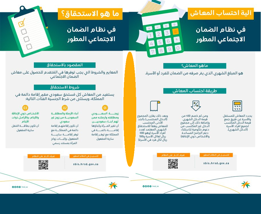 نتائج أهلية الضمان الاجتماعي