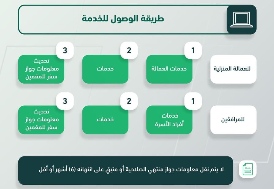 نقل البيانات من جواز قديم الى جديد