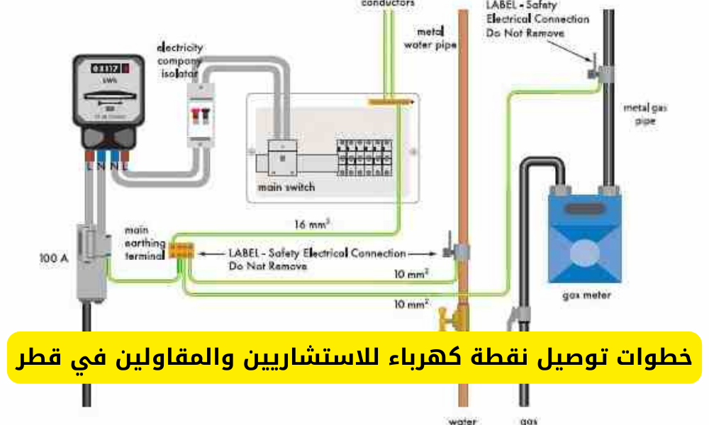 توصيل نقطة كهرباء