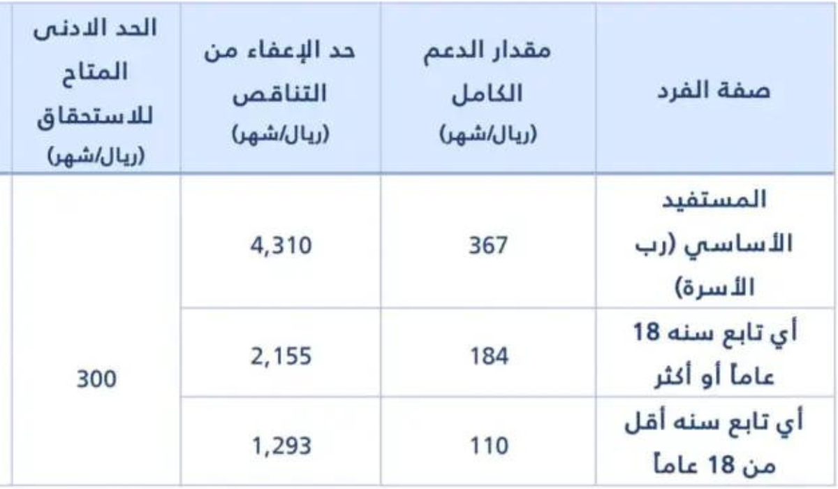 خطأ يتم أثناء إدخال رقم الحساب