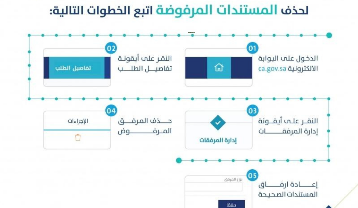 حذف تابع من حساب المواطن