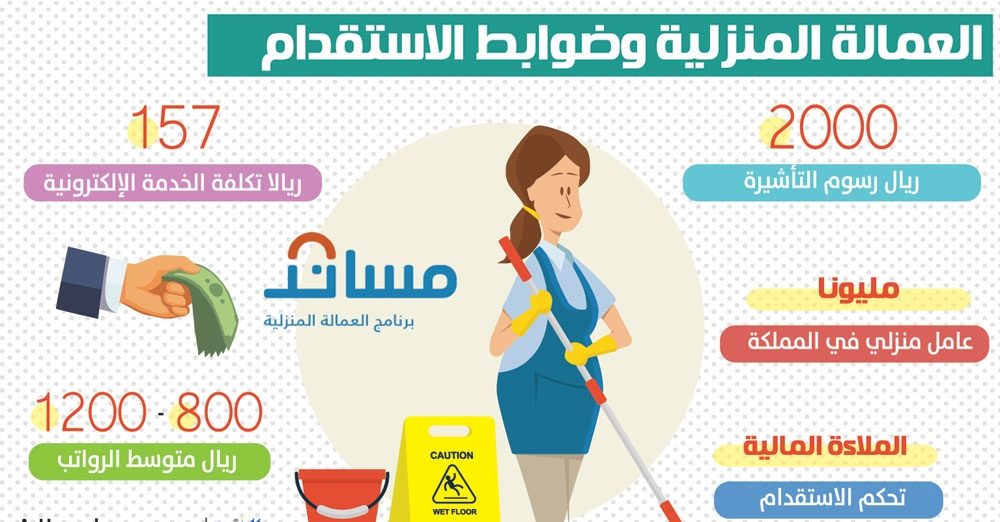 أحقية مكتب الاستقدام في طلب الهوية