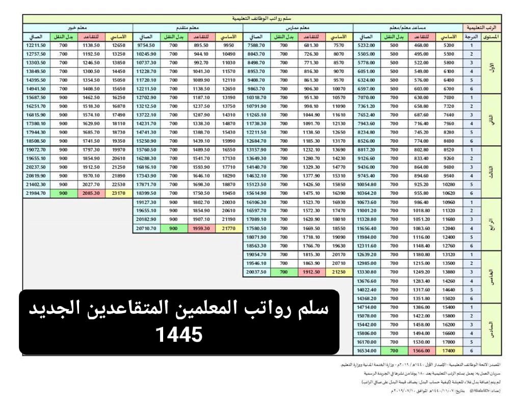 سلم تقاعد المعلمين 1443: كل ما تحتاج معرفته