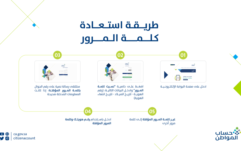 استعادة كلمة مرور حساب المواطن