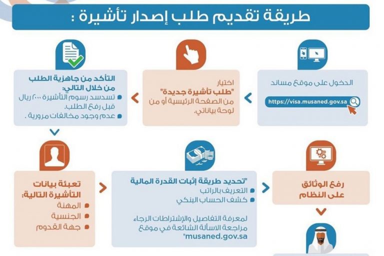 شروط استخراج تأشيرة سائق خاص