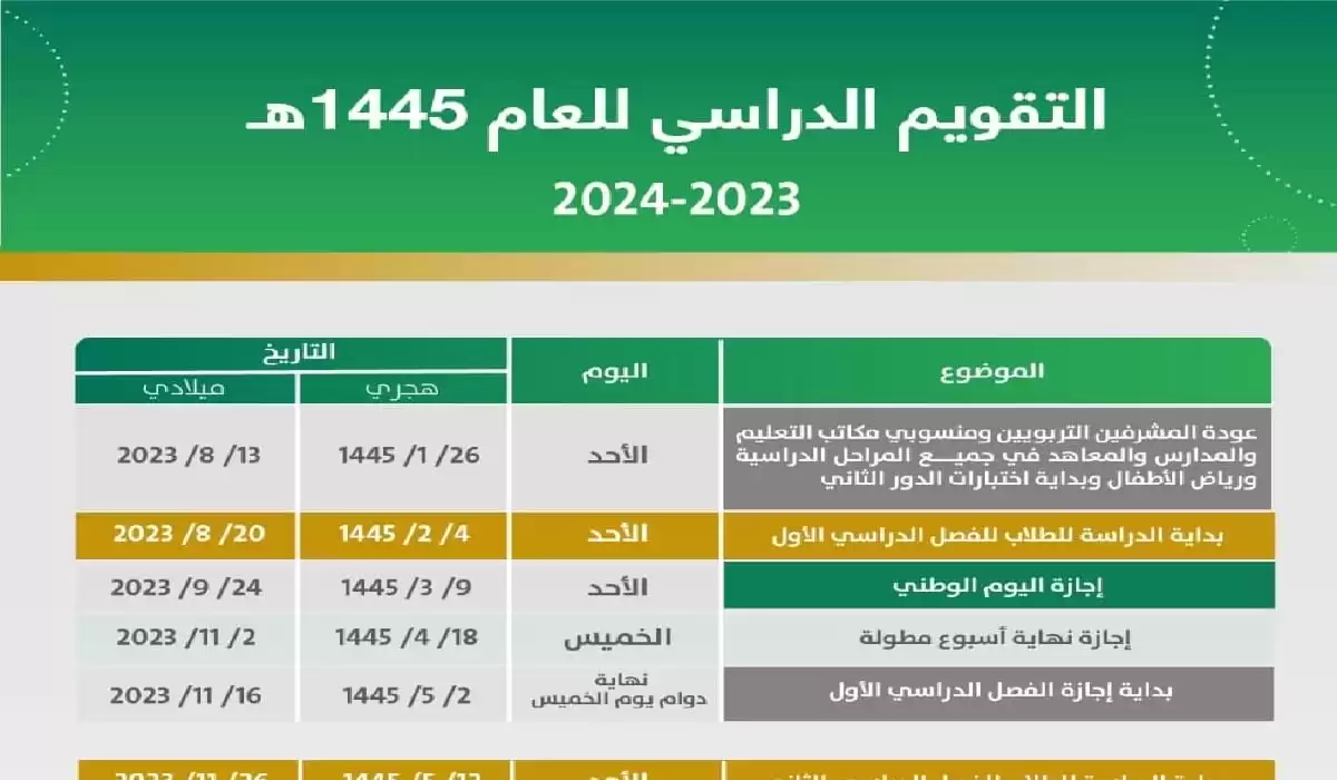 متى يبدأ الفصل الدراسي الثاني