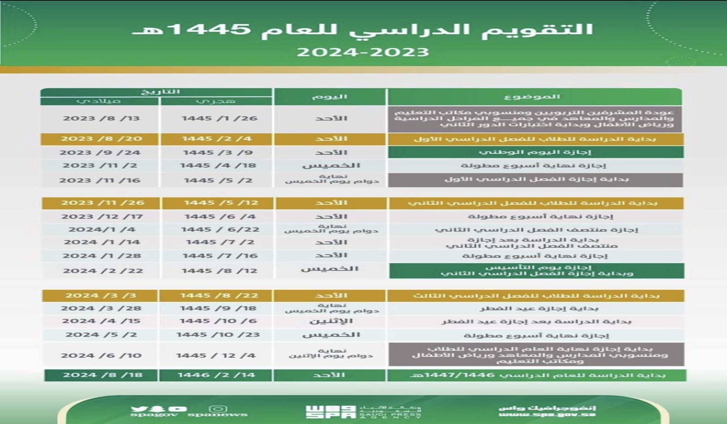  اختبارات نهاية العام الدراسي