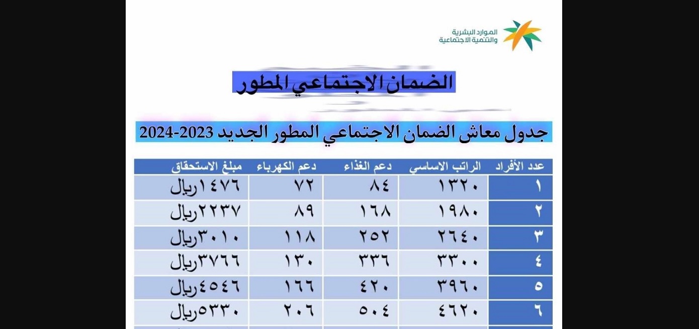 سلم رواتب الضمان الاجتماعي