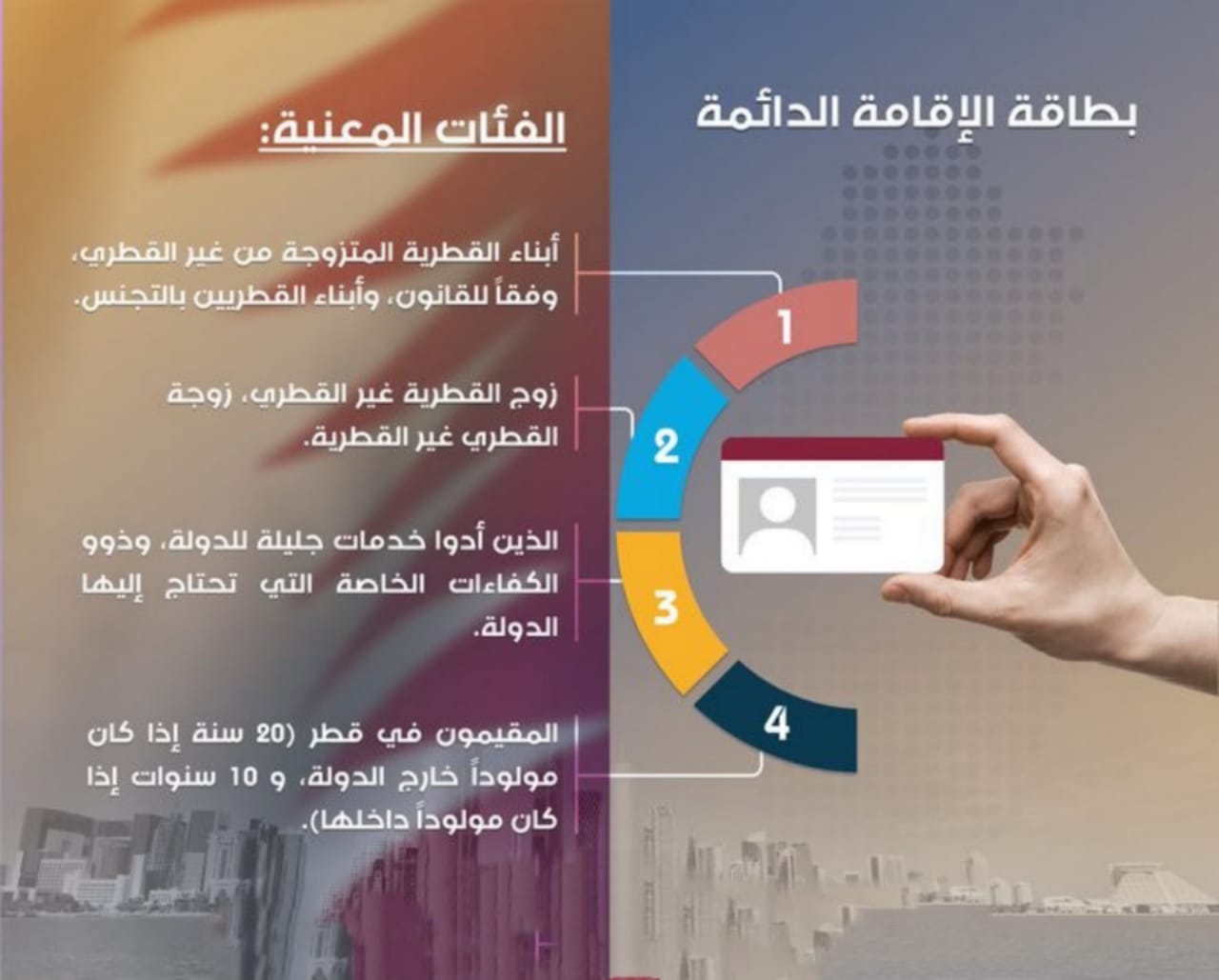 شروط الإقامة الدائمة في قطر 