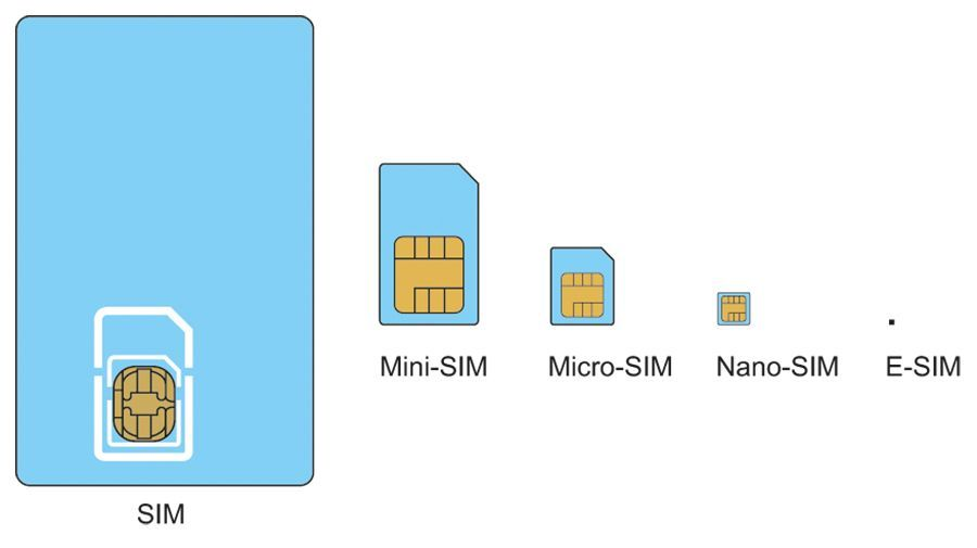 الجوالات التي تدعم esim