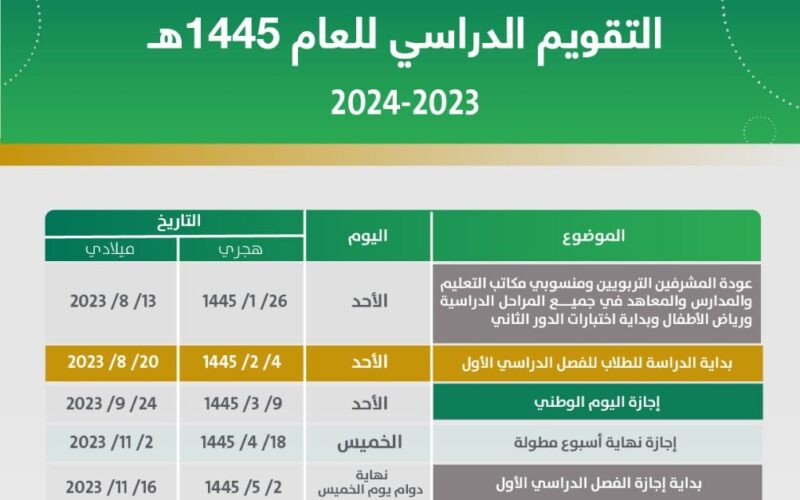 اختبارات الفصل الدراسي الاول