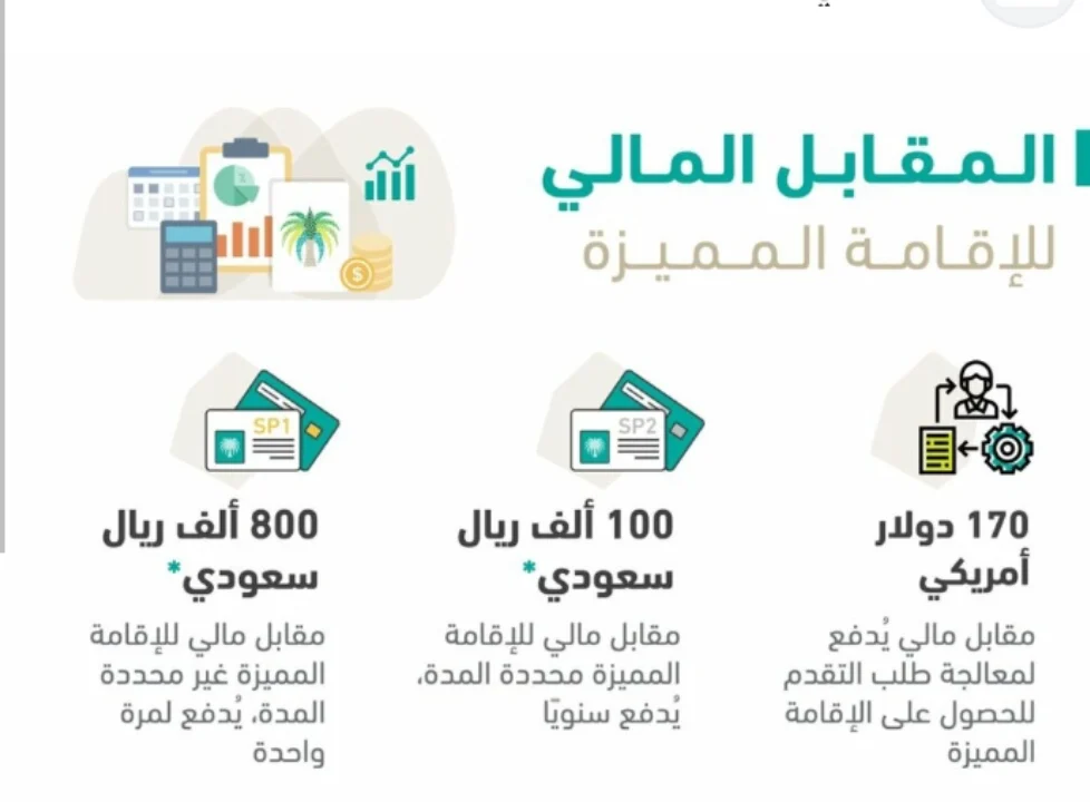 سعر الإقامة الدائمة في السعودية