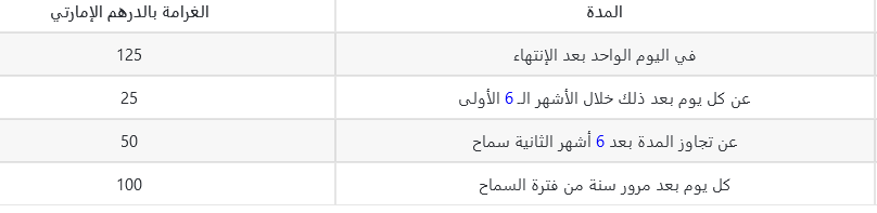 غرامة تأخير تجديد الإقامة