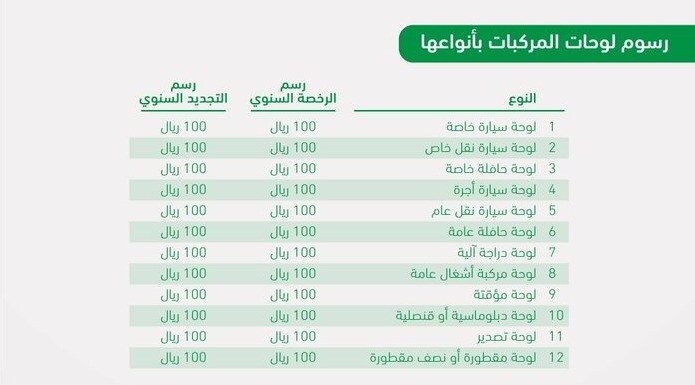 شروط تجديد الاستمارة