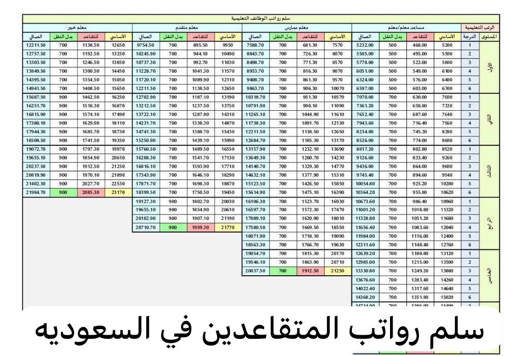 سلم رواتب المتقاعدين