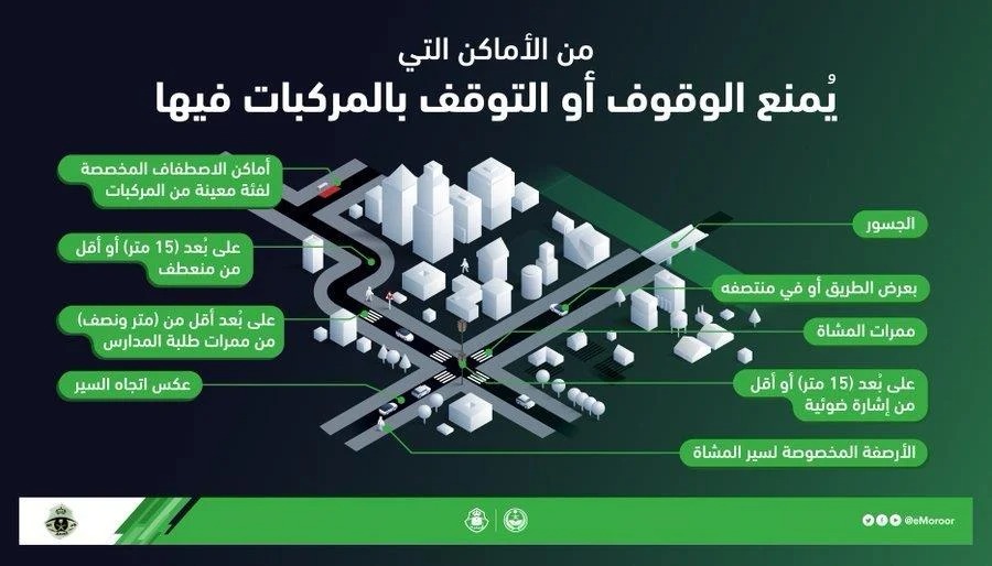 عقوبة وقوف المركبة على أرصفة المشاه